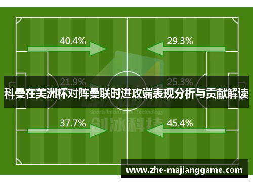 科曼在美洲杯对阵曼联时进攻端表现分析与贡献解读