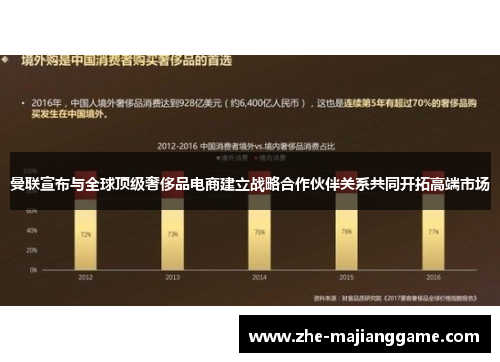 曼联宣布与全球顶级奢侈品电商建立战略合作伙伴关系共同开拓高端市场