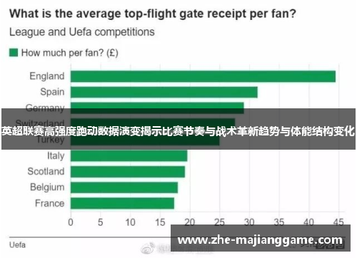 英超联赛高强度跑动数据演变揭示比赛节奏与战术革新趋势与体能结构变化 英超联赛高强度跑动数据演变揭示比赛节奏与战术革新趋势与体能结构变化